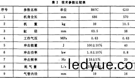 破(po)碎(sui)機(ji)顎(e)式破碎(sui)機(ji)