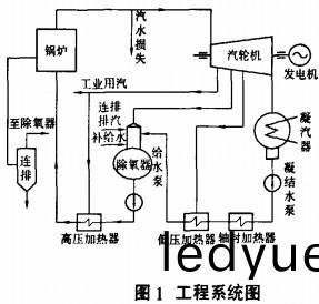 生物(wu)質鍋(guo)鑪(lu)顆粒(li)機 生物質鍋鑪顆粒(li)機