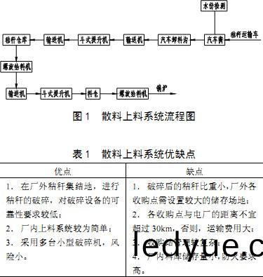 輸送機(ji)生(sheng)物(wu)質(zhi)燃(ran)料(liao)