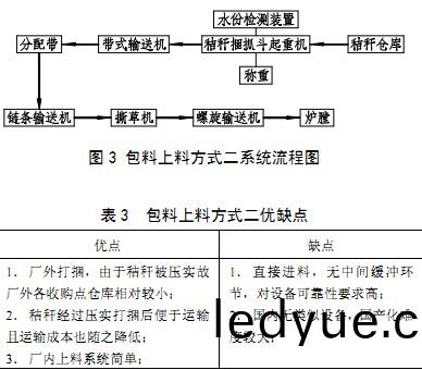 輸送(song)機(ji)生物質燃(ran)料(liao)
