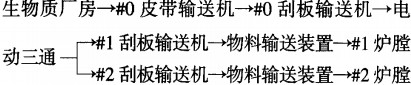 生(sheng)物質(zhi)鍋(guo)鑪流(liu)程(cheng) 生(sheng)物(wu)質鍋(guo)鑪(lu)流程(cheng)