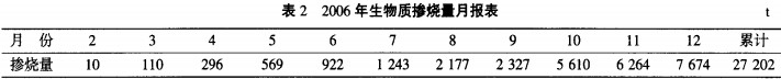 生(sheng)物質(zhi)鍋鑪 生物質(zhi)鍋(guo)鑪(lu)