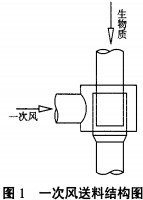 生物質鍋(guo)鑪 生物(wu)質(zhi)鍋鑪