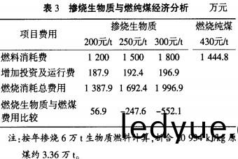 生物質鍋鑪與(yu)煤(mei)比較(jiao) 生物質(zhi)鍋(guo)鑪(lu)與(yu)煤(mei)比(bi)較(jiao)