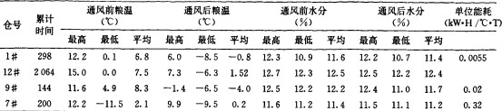 風機(ji)