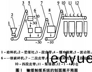 生物質鍋(guo)鑪 生(sheng)物質(zhi)鍋(guo)鑪