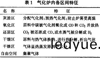 生(sheng)物質鍋鑪(lu) 生物(wu)質鍋鑪