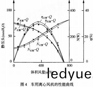 風機 風(feng)機