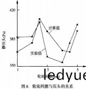 風機(ji) 風(feng)機