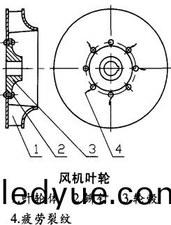 風機