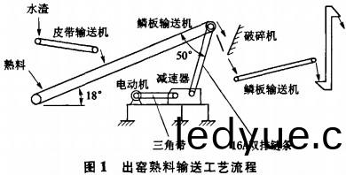 皮帶(dai)輸送機(ji) 皮帶輸(shu)送機