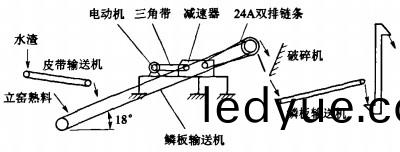 皮(pi)帶(dai)輸送(song)機 皮帶(dai)輸送(song)機