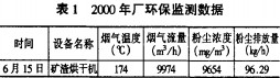 烘(hong)榦(gan)機 烘(hong)榦機(ji)