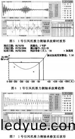 離(li)心風(feng)機(ji) 離(li)心風機