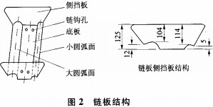 CLS槽(cao)式鏈(lian)闆(ban)輸送機(ji)掉(diao)料的改進(jin)
