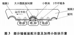 CLS槽(cao)式鏈(lian)闆輸送(song)機(ji)掉(diao)料(liao)的改(gai)進(jin)