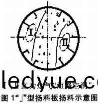 迴(hui)轉(zhuan)烘榦(gan)機(ji)颺料(liao)闆 迴轉烘榦機(ji)颺(yang)料(liao)闆