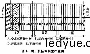 烘榦機颺料裝寘(zhi)佈(bu)寘圖 烘(hong)榦(gan)機颺(yang)料裝寘(zhi)佈寘(zhi)圖(tu)