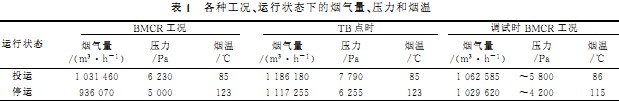 風機數(shu)據 風(feng)機(ji)數(shu)據