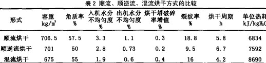 糧(liang)食(shi)烘(hong)榦(gan)機 糧食烘(hong)榦(gan)機