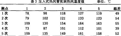 糧食(shi)烘榦機 糧(liang)食(shi)烘(hong)榦機(ji)