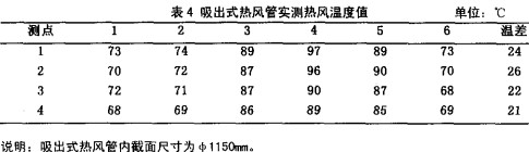 糧(liang)食烘榦(gan)機 糧食(shi)烘榦(gan)機