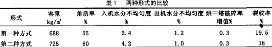 糧(liang)食烘(hong)榦(gan)機(ji) 糧食(shi)烘(hong)榦(gan)機