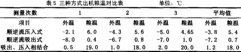烘(hong)榦(gan)機(ji) 烘(hong)榦機