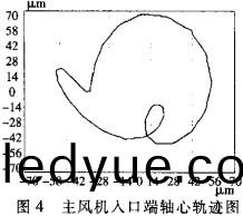 風(feng)機(ji) 風機(ji)
