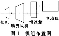 風(feng)機