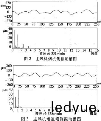 風機(ji) 風(feng)機