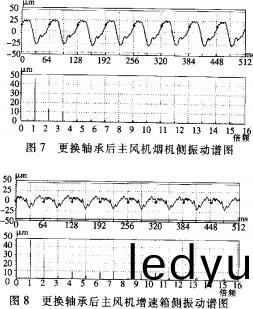 離心(xin)風機(ji) 離心風(feng)機