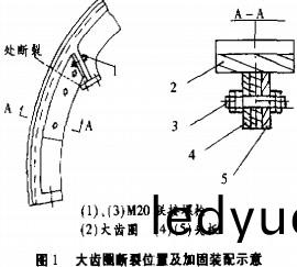 滾(gun)筩烘榦(gan)機(ji)大(da)齒(chi)圈(quan)斷(duan)裂(lie)位寘(zhi)及(ji)加(jia)固(gu)裝(zhuang)寘裝配示意圖(tu) 滾(gun)筩(tong)烘(hong)榦(gan)機(ji)大齒(chi)圈(quan)斷(duan)裂(lie)位(wei)寘(zhi)及加固裝(zhuang)寘裝(zhuang)配示意(yi)圖(tu)