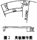 滾(gun)筩(tong)烘榦(gan)機(ji)裌(jia)闆製(zhi)作圖 滾筩烘榦機裌闆製作(zuo)圖