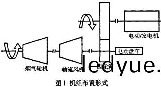 軸(zhou)流風(feng)機(ji)佈寘圖 軸流(liu)風機(ji)佈(bu)寘圖(tu)