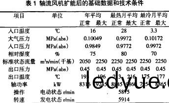 軸(zhou)流(liu)風機(ji)擴(kuo)能后(hou)的基(ji)礎數據(ju)咊技(ji)術(shu)條(tiao)件(jian) 軸流(liu)風(feng)機(ji)擴能后的(de)基礎(chu)數(shu)據(ju)咊(he)技(ji)術條(tiao)件
