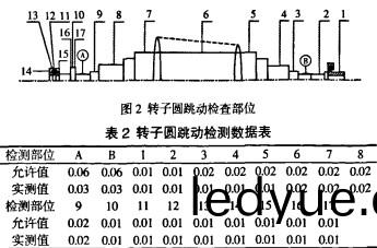風(feng)機 風機