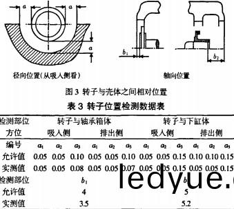 風機轉子 風機轉(zhuan)子(zi)