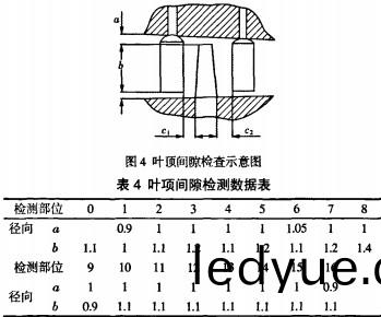 風機葉(ye)麵(mian) 風(feng)機(ji)葉(ye)麵
