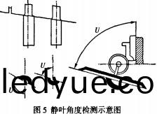 風機(ji)葉(ye)麵(mian) 風機(ji)葉麵