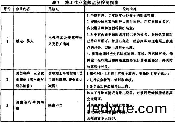 高低(di)壓(ya)配電(dian)櫃(gui)施(shi)工(gong)作(zuo)業危(wei)險點及(ji)控(kong)製措施 高低(di)壓(ya)配電櫃(gui)施(shi)工(gong)作(zuo)業危(wei)險點(dian)及控(kong)製措(cuo)施