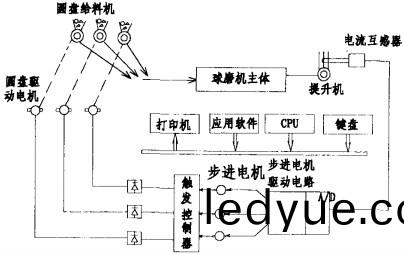 毬(qiu)磨機 毬(qiu)磨機(ji)