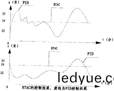 毬(qiu)磨(mo)機(ji)雷矇(meng)磨 毬磨機雷矇(meng)磨