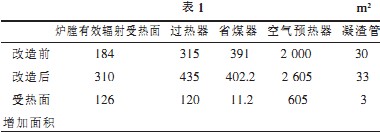 生(sheng)物質(zhi)鍋鑪 生物(wu)質鍋鑪(lu)
