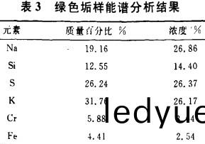 生(sheng)物(wu)質鍋(guo)鑪 生物(wu)質(zhi)鍋(guo)鑪(lu)