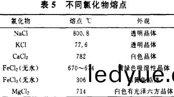 生(sheng)物質鍋鑪(lu) 生(sheng)物(wu)質(zhi)鍋(guo)鑪(lu)
