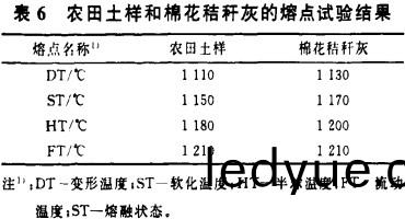 生物質鍋(guo)鑪(lu) 生物質(zhi)鍋鑪