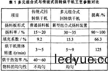 迴(hui)轉式烘(hong)榦機(ji) 迴(hui)轉式(shi)烘榦(gan)機(ji)