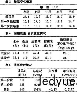 引(yin)風(feng)機 引風(feng)機