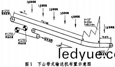 皮帶(dai)輸(shu)送(song)機 皮(pi)帶(dai)輸送機